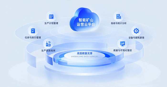 矿山生产运营一体化解决方案