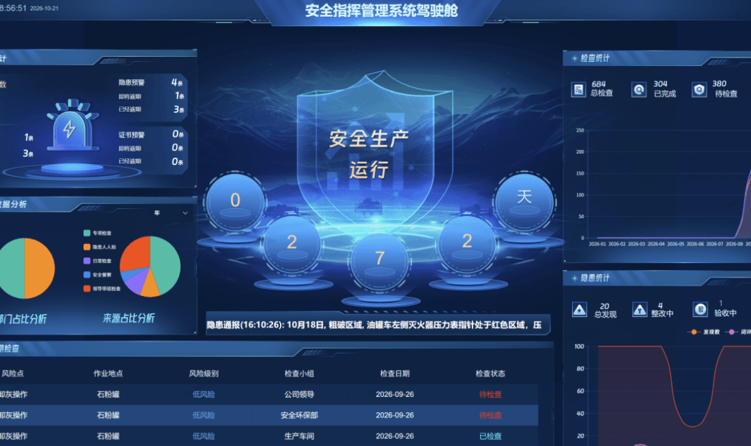 打破系统壁垒