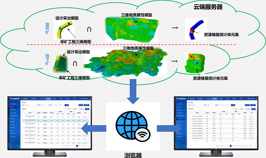云端高效精准算量