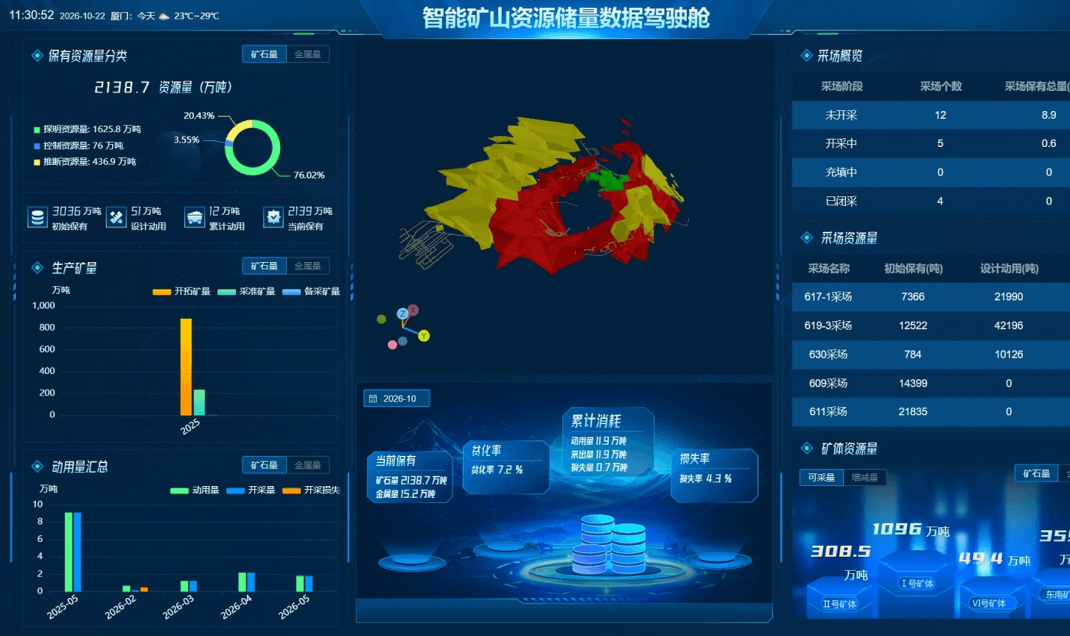 可视化追溯验证