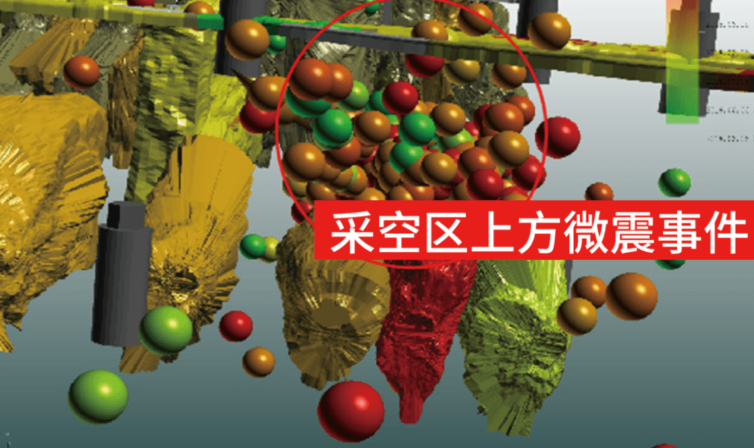 多维度统计分析预测