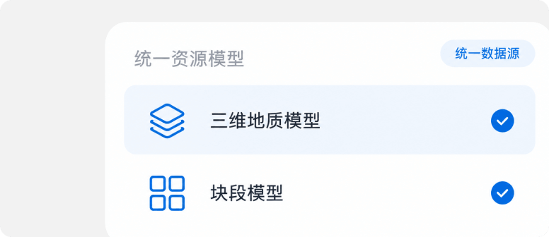 统一资源模型