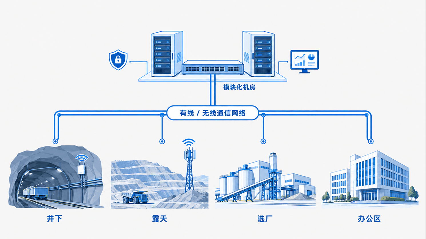 矿山信息基础设施
