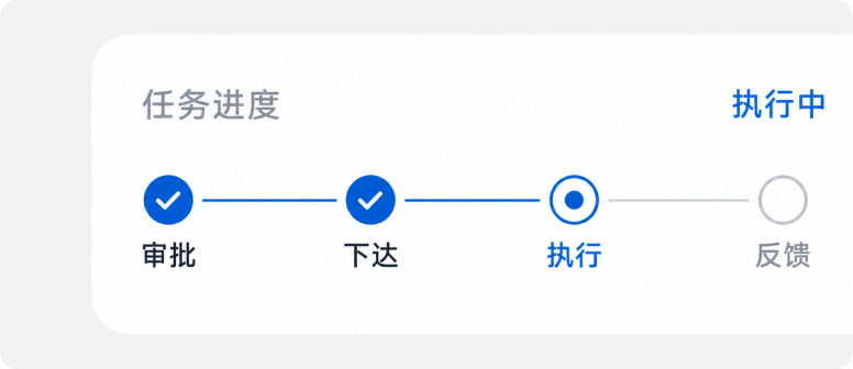 计划到执行闭环，执行情况可跟踪