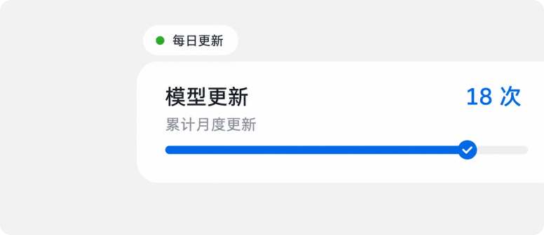 持续更新地质模型，贴近现场变化