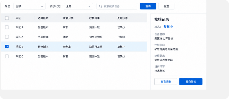 降低矿石贫化率