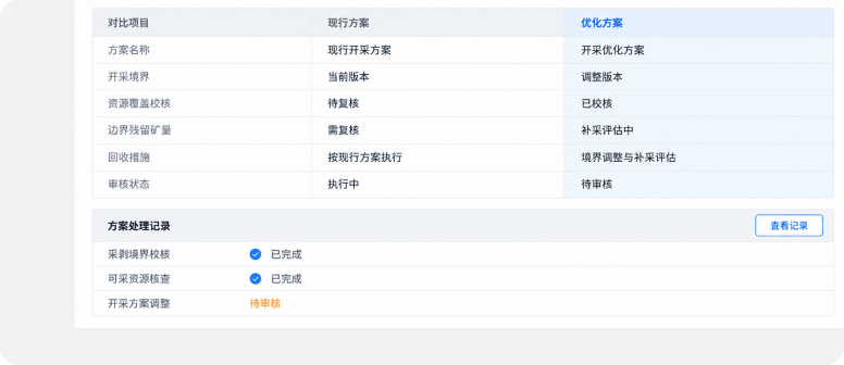 减少采矿损失率