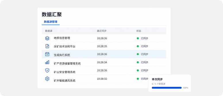 统一数据底座，打破信息孤岛
