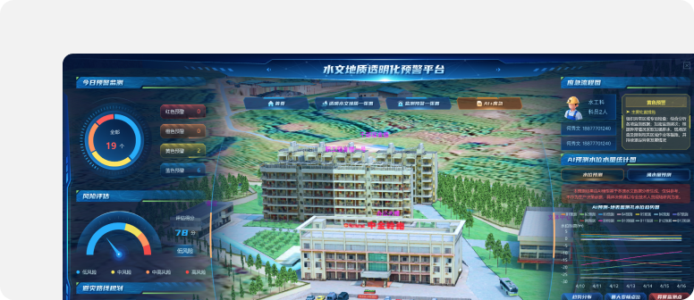 三维“一张图”管控，辅助集中决策