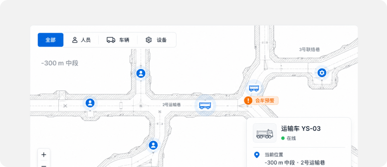 实时感知人车设备，强化本质安全
