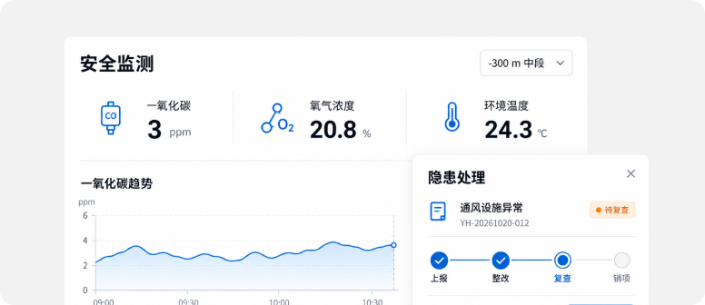 一体化安全管控，推动主动预防